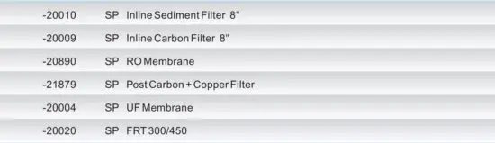 FIG 15 Replacement of spare parts are as under