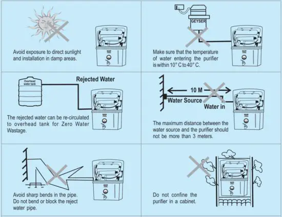 FIG 4 Important Instructions