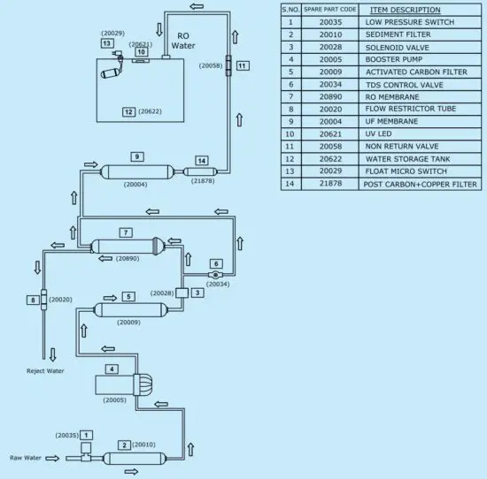 FIG 8 Water Flow Diagram