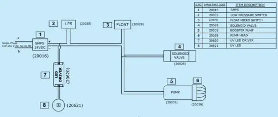 FIG 9 Electrical Circuit Diagram