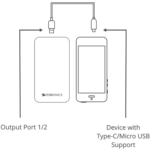 ZEBRONICS ZEB ME20000 Dual Output Power Bank - Fig1