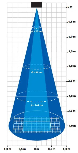 Haltian-Thingsee-Beam-Wireless-IoT-Sensor-fig 14