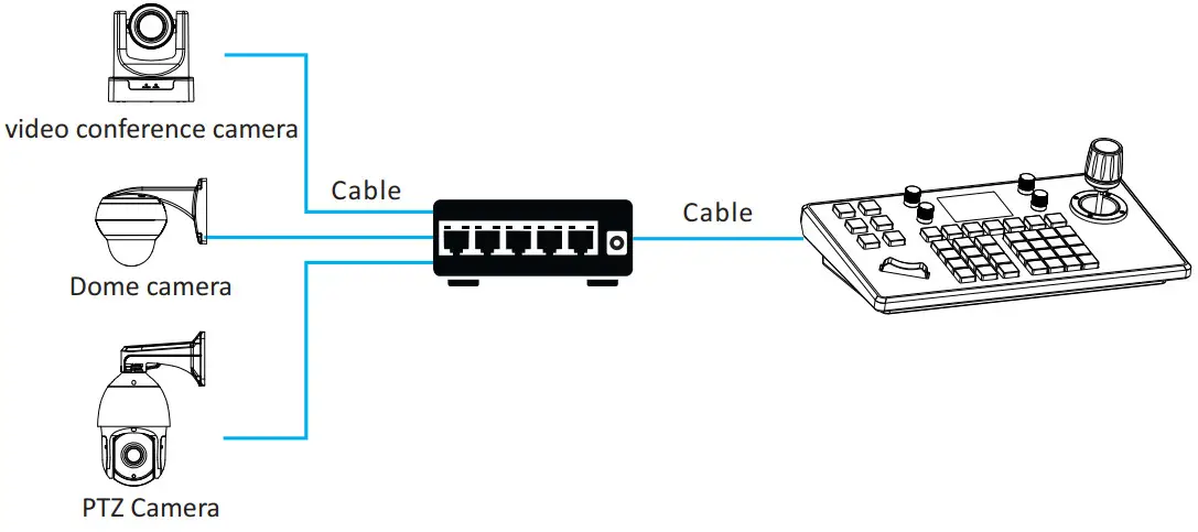 zowieTek Universal IP PTZ Camera Controller - FIGURE 2