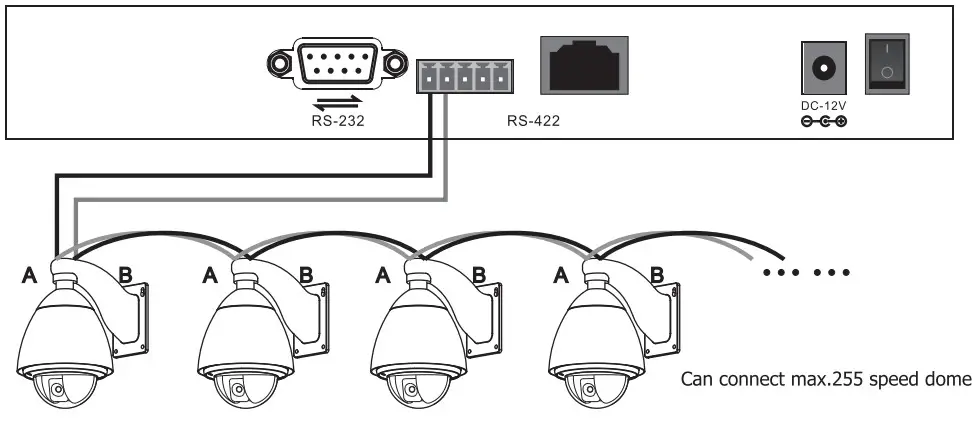 zowieTek Universal IP PTZ Camera Controller - FIGURE 3
