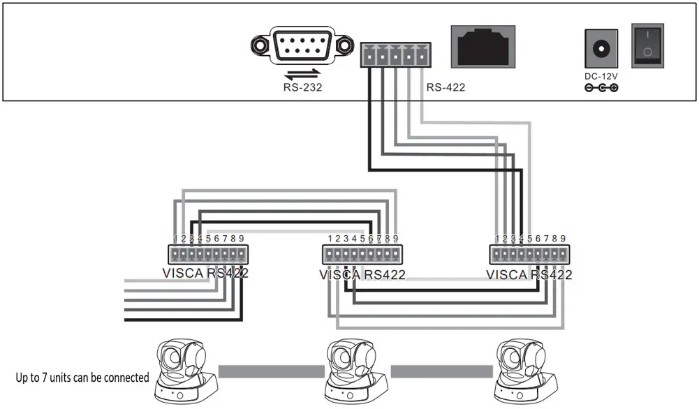 zowieTek Universal IP PTZ Camera Controller - FIGURE 4