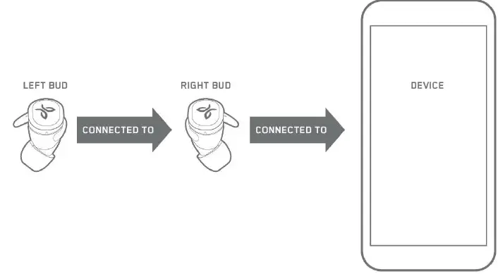 Jaybird-Pair-Run-Earbuds-FIG-1