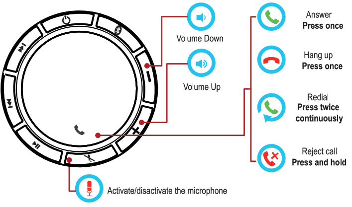 SKYWIN PK.05PB2-ITALK Conference Speaker - 6