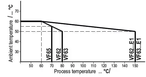 MOLLET VF62 Compact Sensor-11