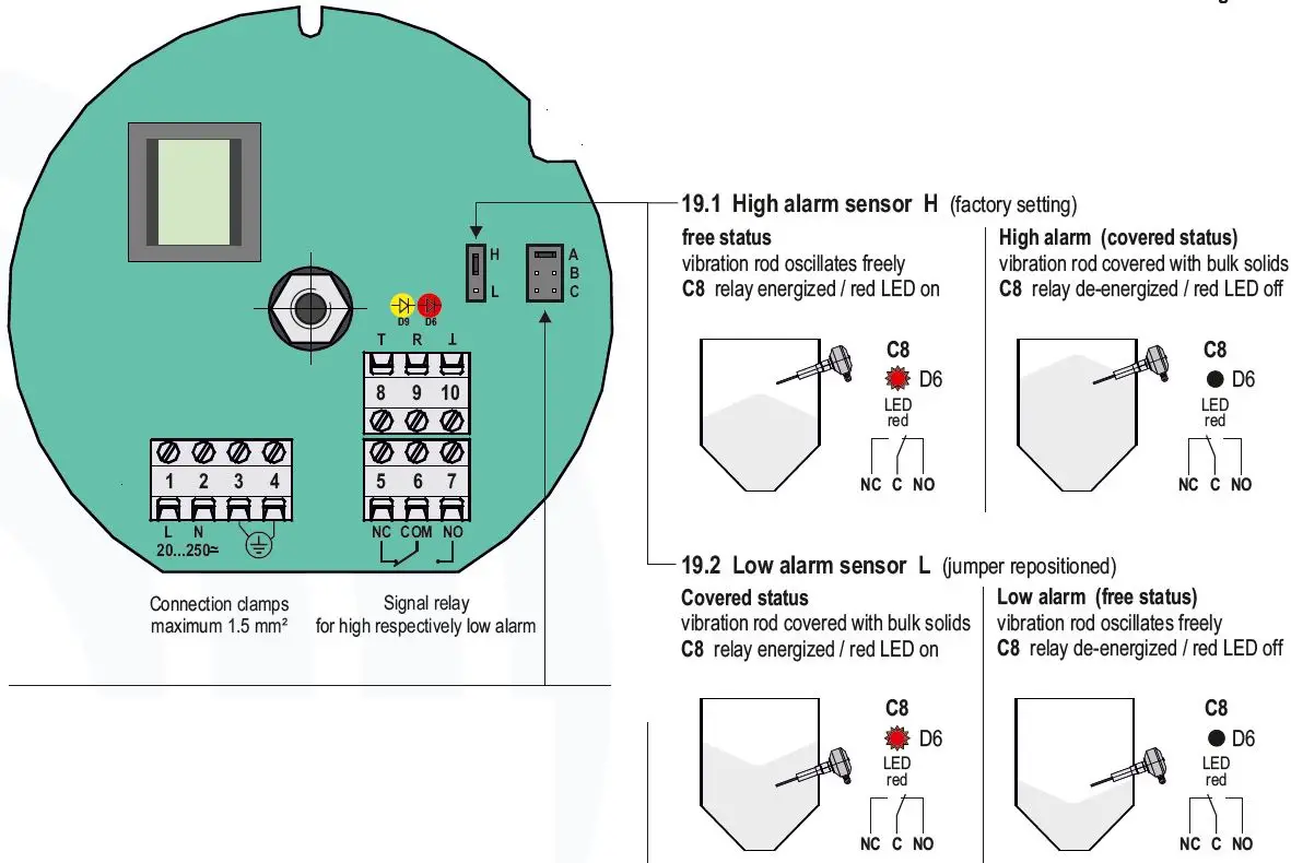 MOLLET VF62 Compact Sensor-13