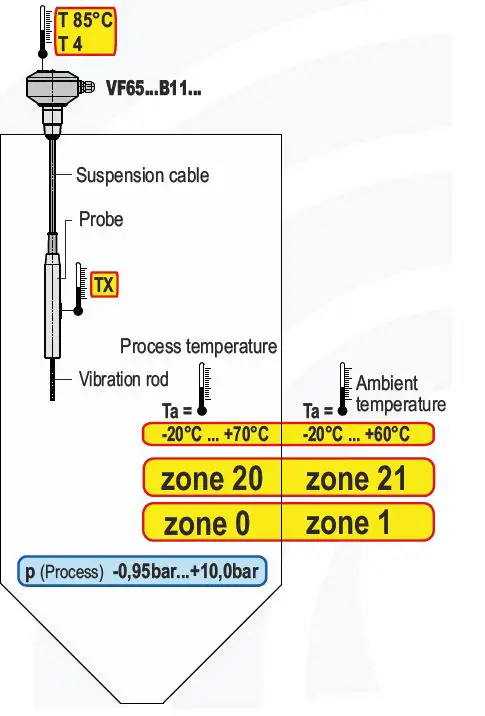 MOLLET VF62 Compact Sensor-21