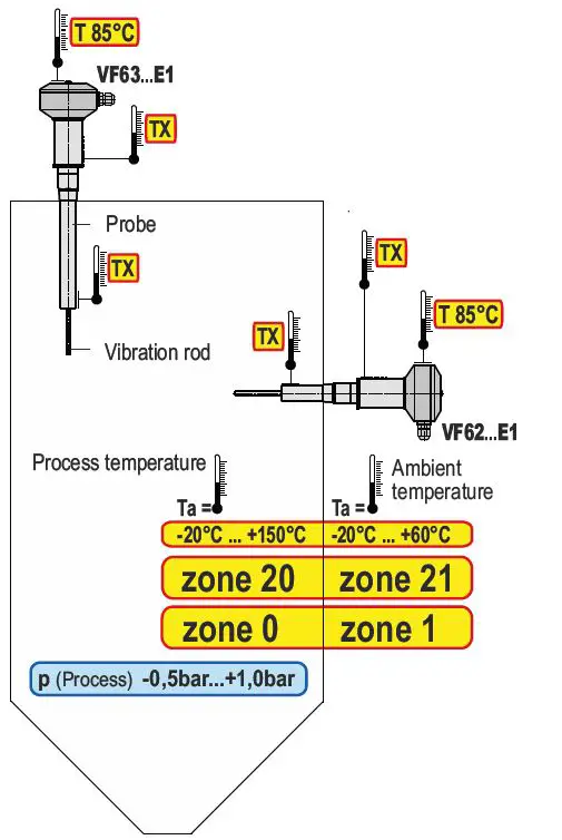 MOLLET VF62 Compact Sensor-25
