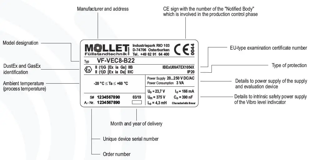 MOLLET VF62 Compact Sensor-28
