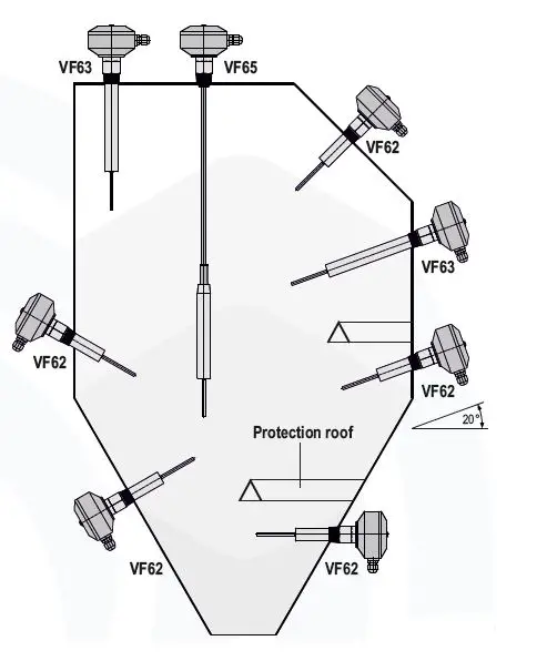 MOLLET VF62 Compact Sensor-6