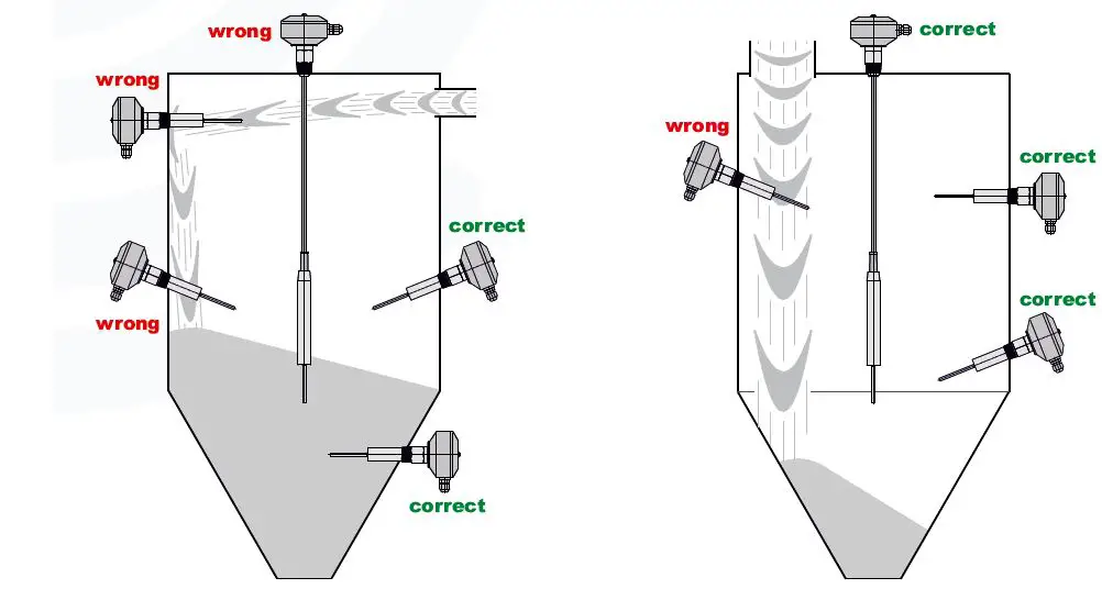MOLLET VF62 Compact Sensor-7
