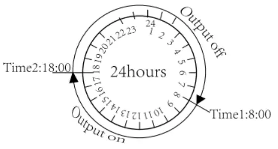KETOTEK-KT3200-Plug-In-Thermostat-Day-Night-Temperature-Controller-fig-11