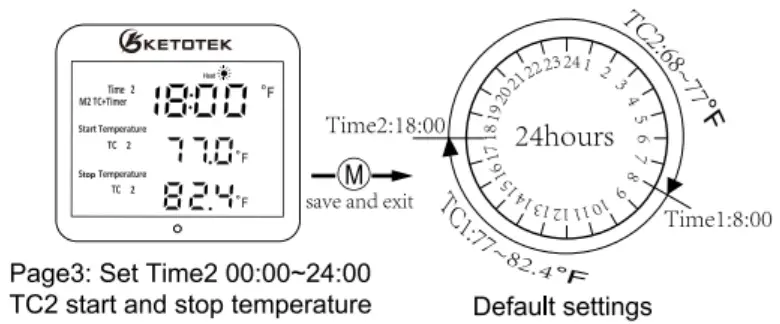 KETOTEK-KT3200-Plug-In-Thermostat-Day-Night-Temperature-Controller-fig-9