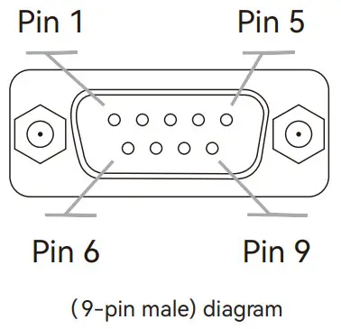 HCFa TPTL 2510 E Human Machine Interface - Communication po
