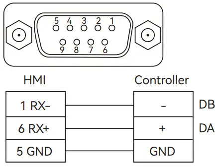 HCFa TPTL 2510 E Human Machine Interface - DB9 Female