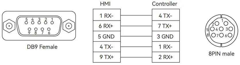 HCFa TPTL 2510 E Human Machine Interface - RS422 inteace