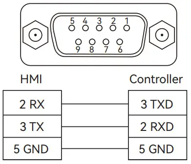 HCFa TPTL 2510 E Human Machine Interface - communication po1
