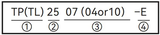 HCFa TPTL 2510 E Human Machine Interface - naming rule