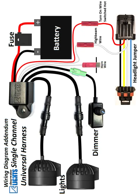 Installation Overview