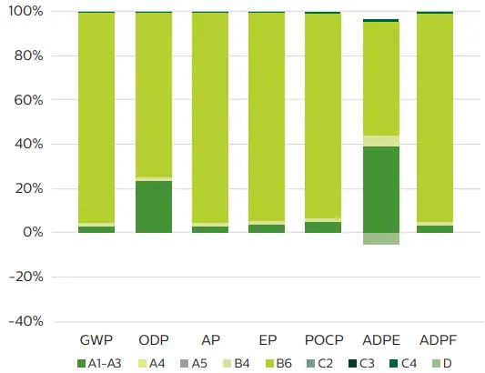 PHILIPS Pacific LED gen5 Luminaires 2