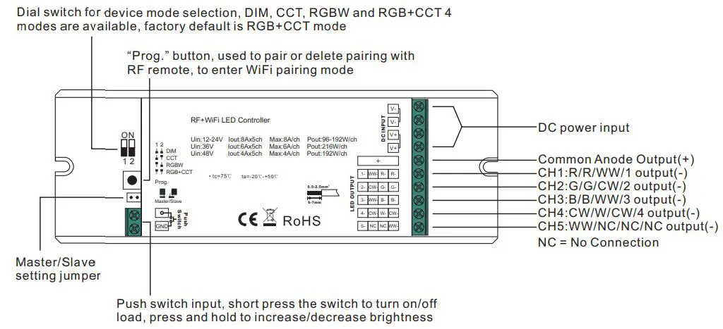 SIGOR-9059101-Universal-Receiver-FIG 1