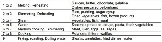 FIG 10 COOKING ADVICES.JPG