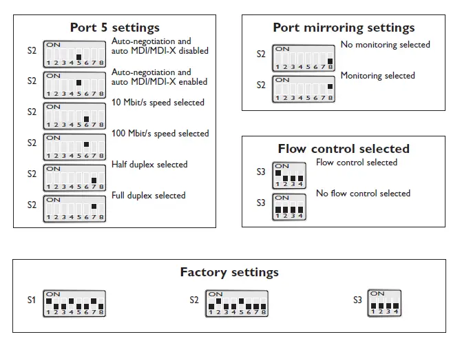 westermo-SDW-500-series-Industrial-Ethernet-5-port-Switch-14