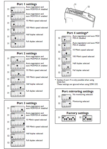 westermo-SDW-500-series-Industrial-Ethernet-5-port-Switch-16
