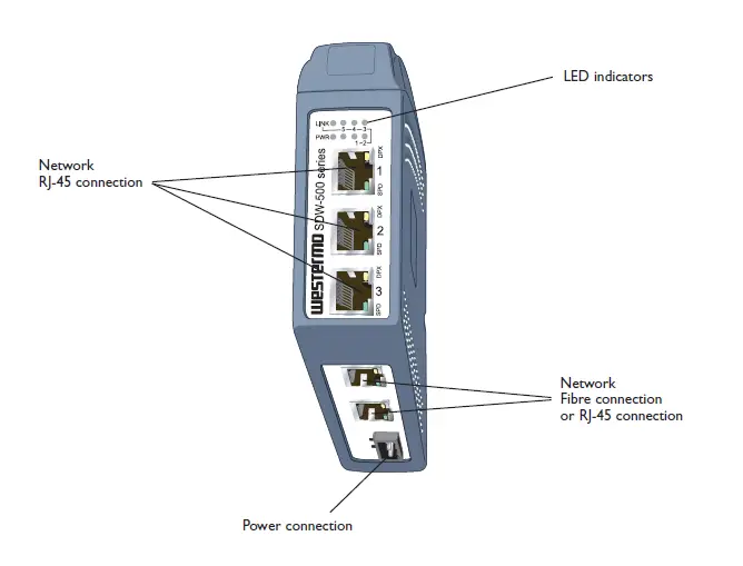 westermo-SDW-500-series-Industrial-Ethernet-5-port-Switch-5