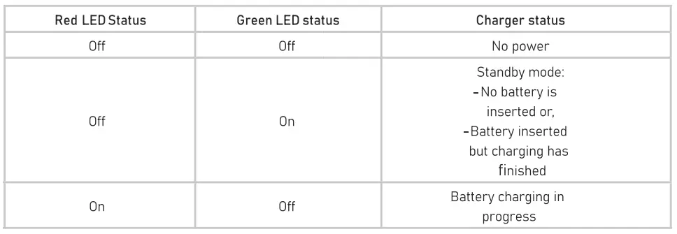 SnapFresh-BBT-YOR01-20V-Cordless-Leaf-Blower-fig-5
