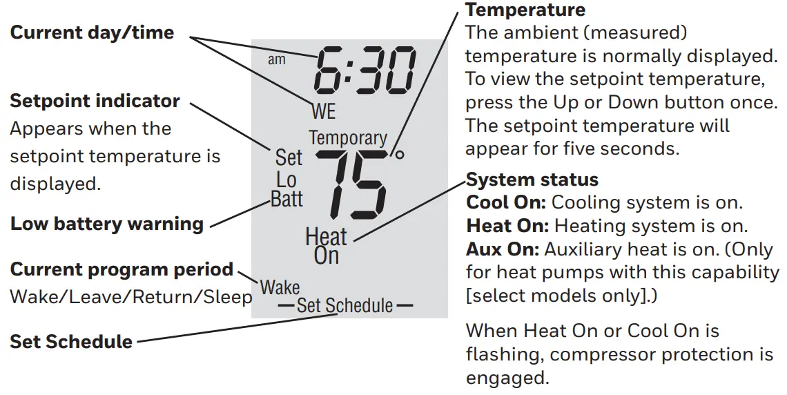 Honeywell PRO 2000 Series Programmable Thermostat - display screen