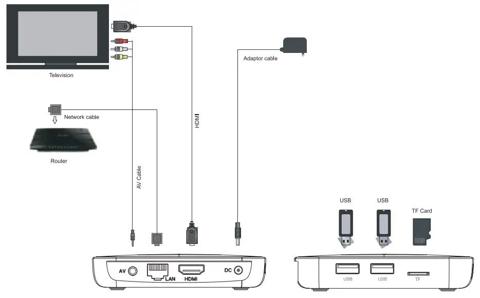 VIDEOSTRONG-MXV-4K-Android-11-TV-Box- (11)