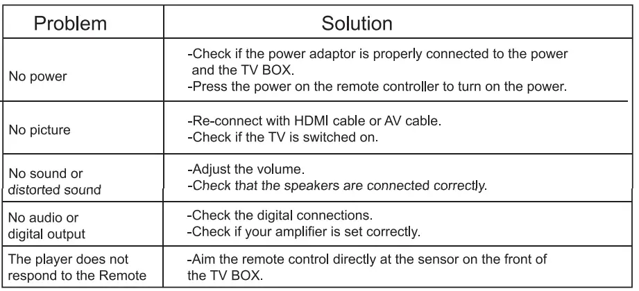 VIDEOSTRONG-MXV-4K-Android-11-TV-Box- (12)