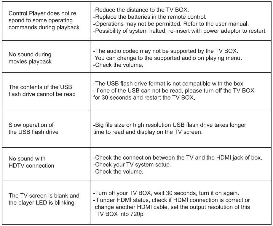 VIDEOSTRONG-MXV-4K-Android-11-TV-Box- (13)