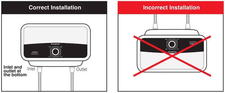 Ariston Instantaneous Electric Water Heater - Correct Installation