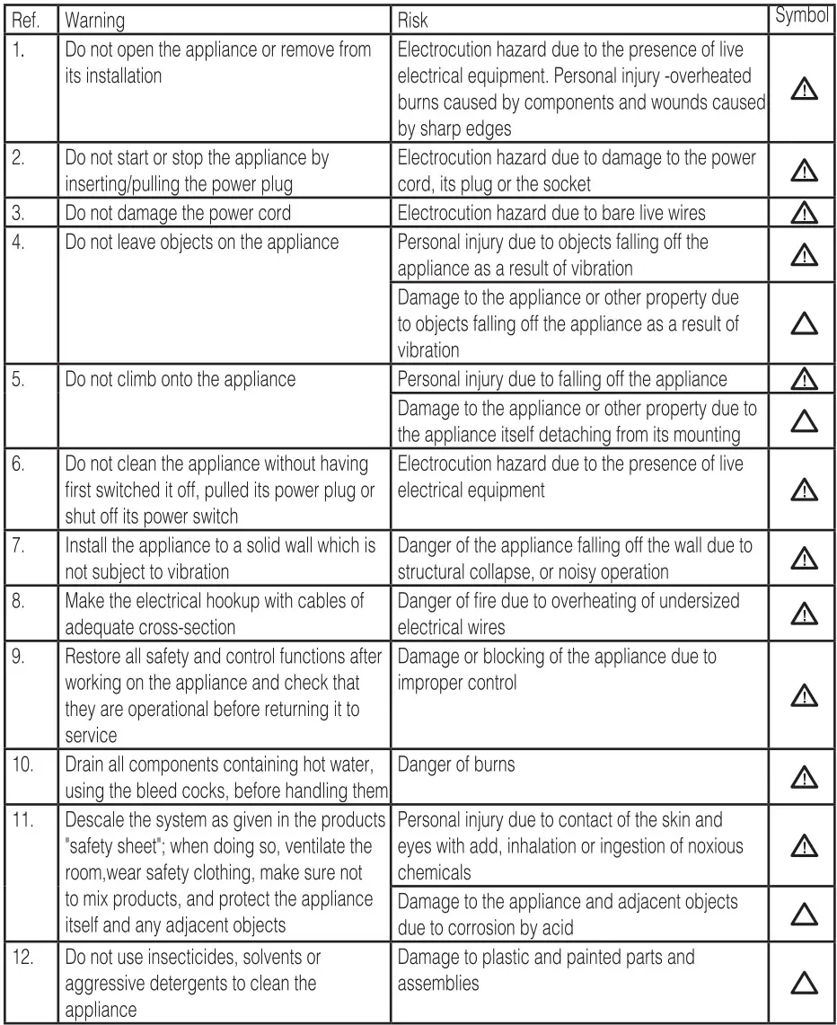 Ariston Instantaneous Electric Water Heater - GENERAL SAFETY STANDARDS