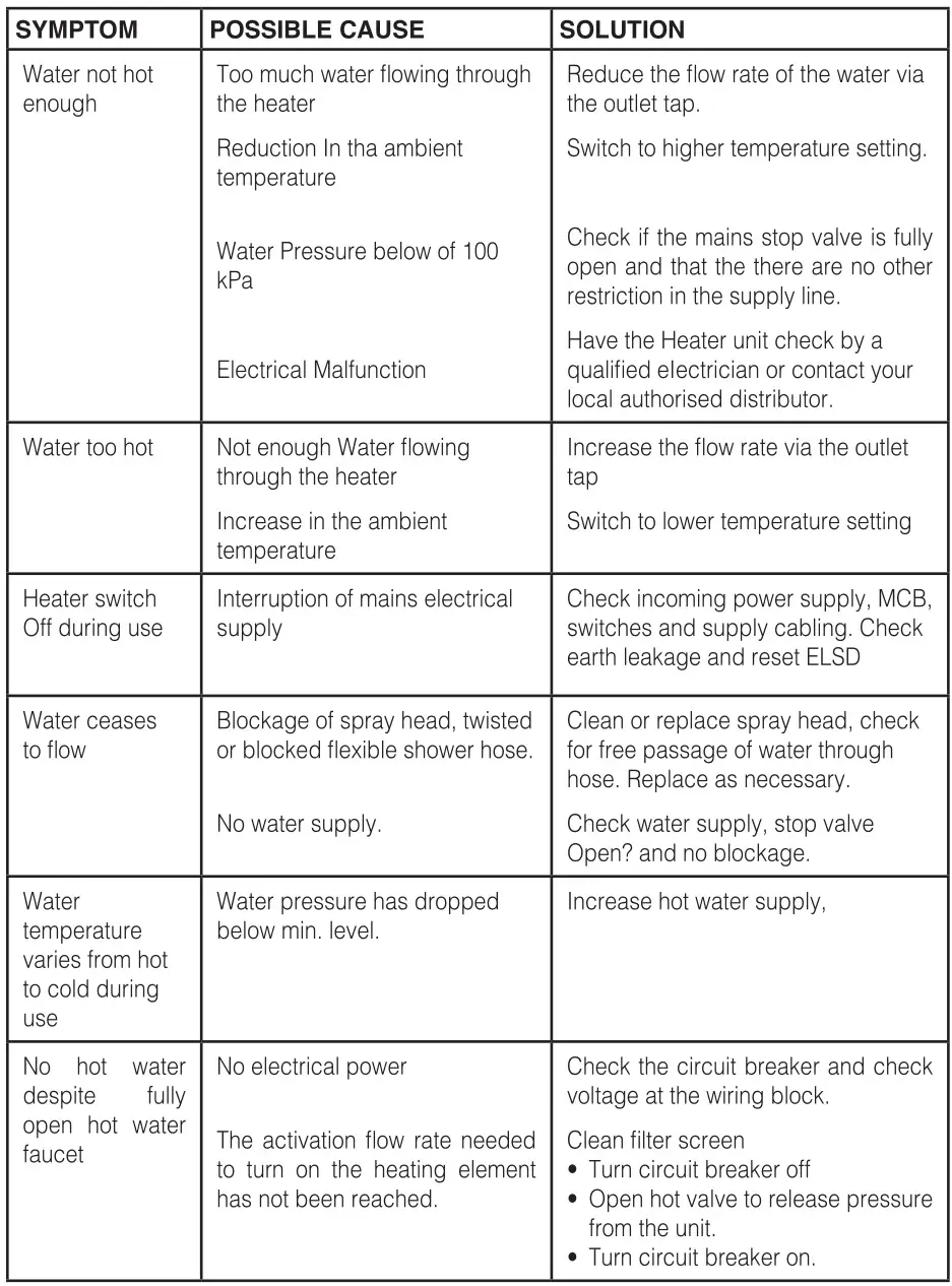 Ariston Instantaneous Electric Water Heater - Troubleshooting