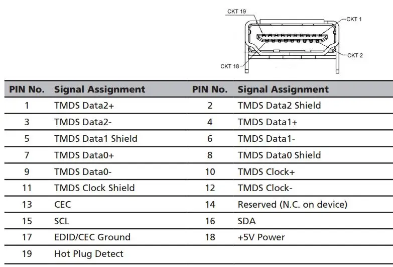 Acer H277HK LCD Monitor User Guide - Display Data Channel