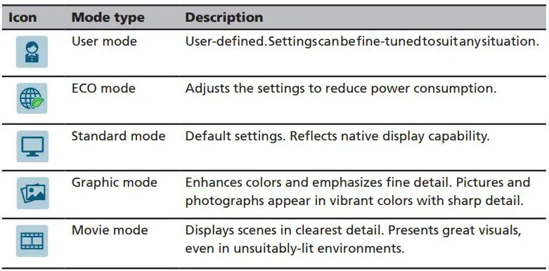 Acer H277HK LCD Monitor User Guide - Features and benefits