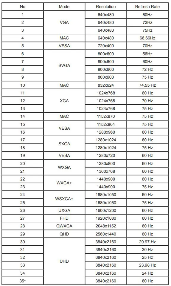Acer H277HK LCD Monitor User Guide - Standard timing table