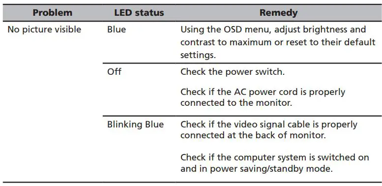 Acer H277HK LCD Monitor User Guide - Troubleshooting