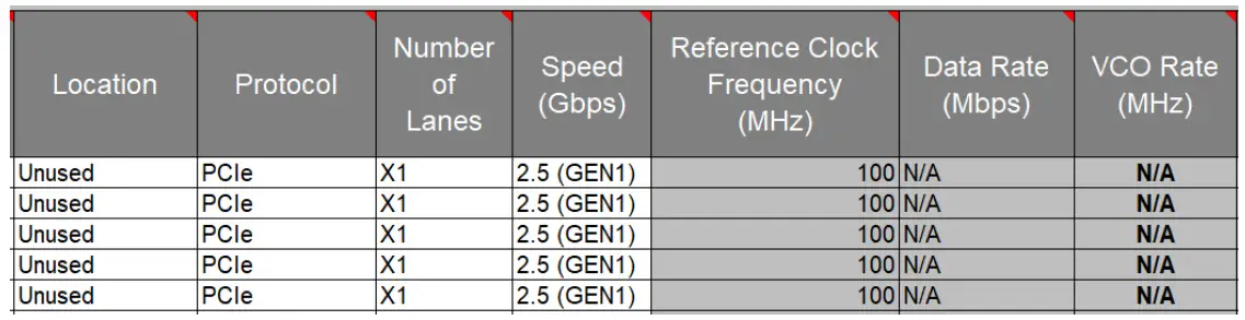 Microsemi UG0596 RTG4 FPGA Power Estimator Software - Custom EPCS Speed