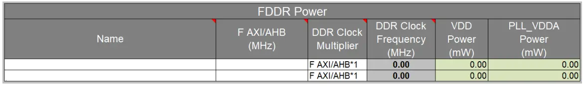 Microsemi UG0596 RTG4 FPGA Power Estimator Software - FDDR Power Section