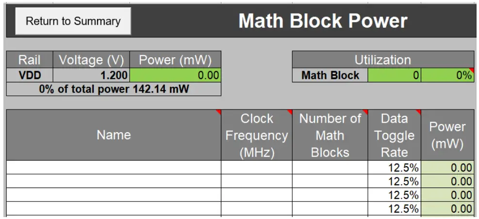 Microsemi UG0596 RTG4 FPGA Power Estimator Software - Math Block Worksheet