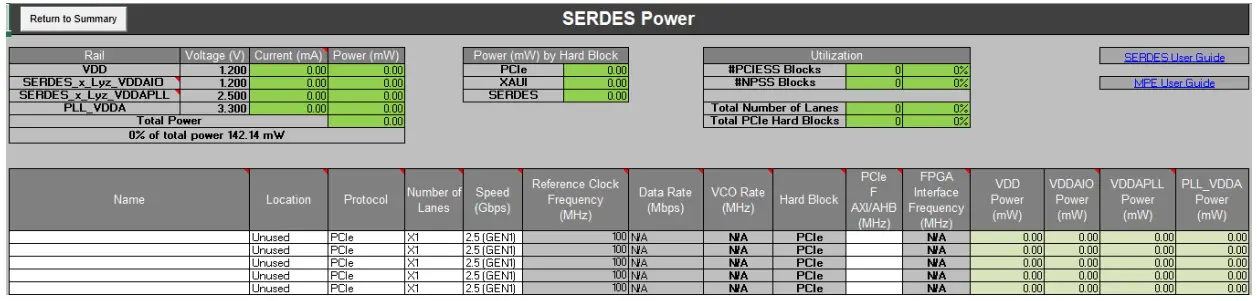 Microsemi UG0596 RTG4 FPGA Power Estimator Software - SERDES Worksheet