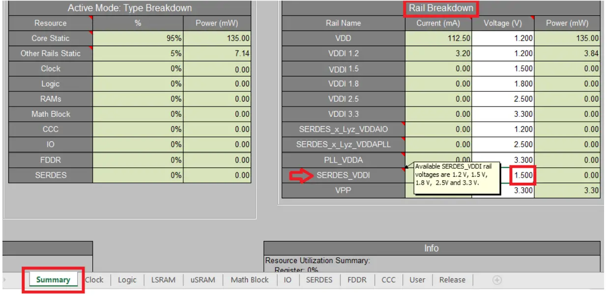 Microsemi UG0596 RTG4 FPGA Power Estimator Software - Summary Tab