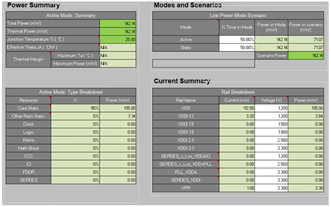 Microsemi UG0596 RTG4 FPGA Power Estimator Software - Summary Worksheet1